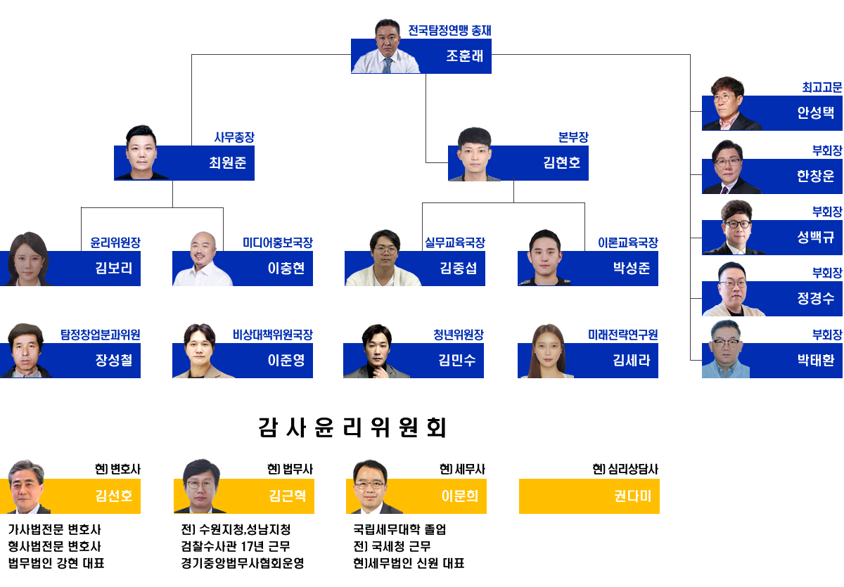 전국탐정연맹 조직도